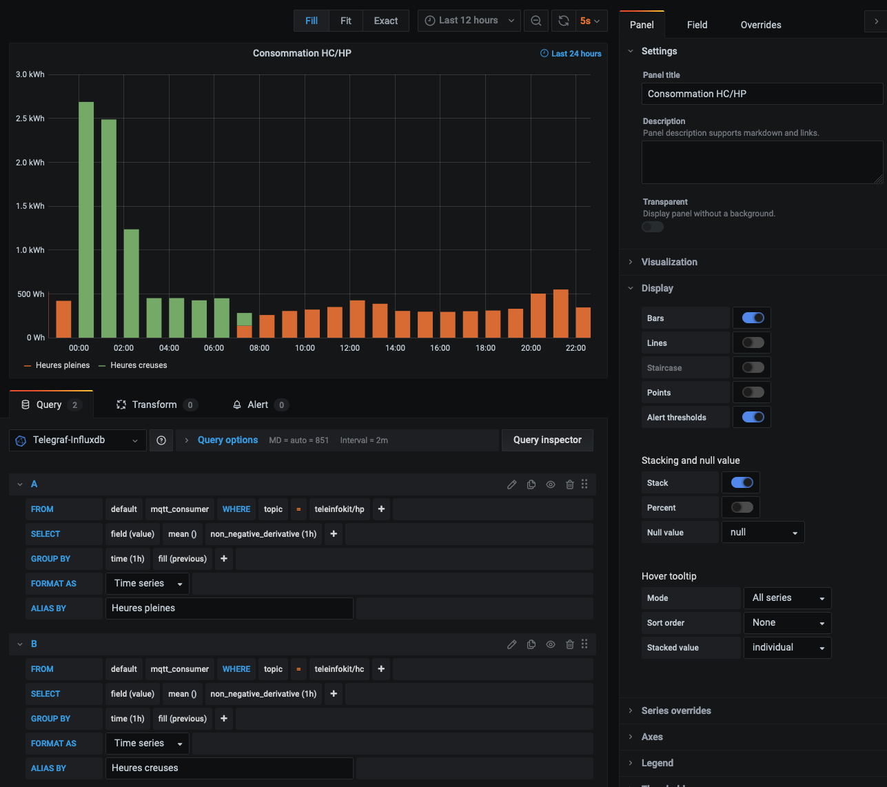 Dashboard Grafana pour TeleInfoKit 342apps